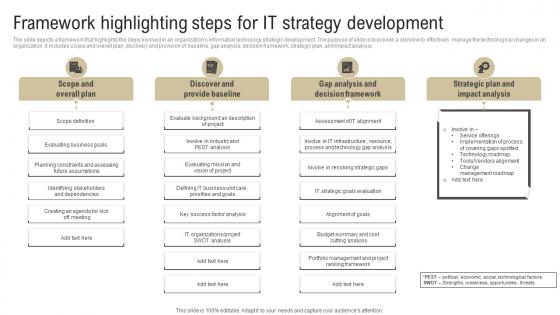 Framework Highlighting Steps For IT Strategy Development