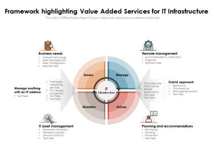 Framework highlighting value added services for it infrastructure