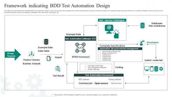 Framework Indicating BDD Test Automation Design