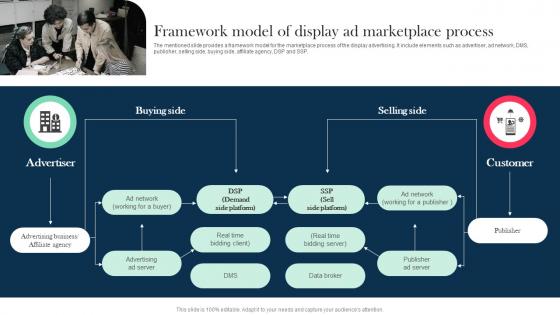 Framework Model Of Display Ad Marketplace Role And Importance Of Display Advertising MKT SS V