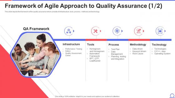 Framework Of Agile Approach To Quality Assurance Ppt Powerpoint Designs