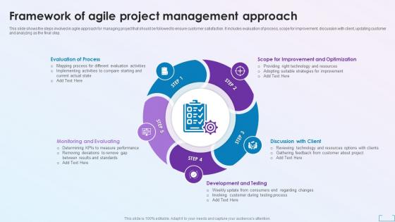 Framework Of Agile Project Management Approach