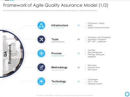 Framework of agile quality assurance model agile quality assurance model it ppt master