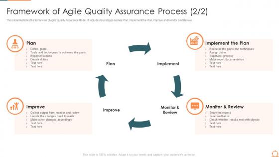 Framework of agile quality assurance process plan agile quality assurance process