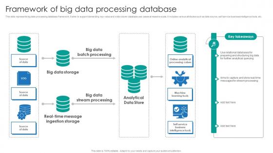 Framework Of Big Data Processing Database