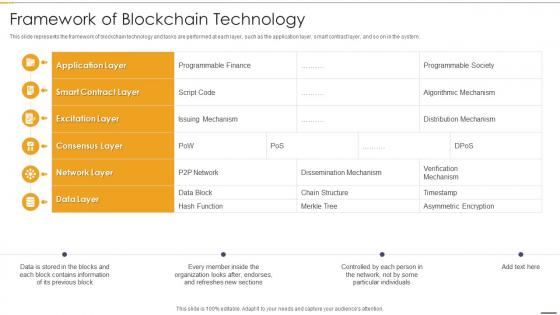 Framework Of Blockchain Technology Blockchain And Distributed Ledger Technology