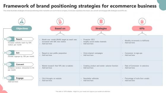 Framework Of Brand Positioning Strategies For Ecommerce Business