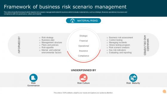 Framework Of Business Risk Scenario Management