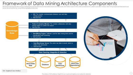 Framework Of Data Mining Architecture Components