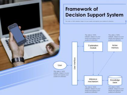 Framework of decision support system