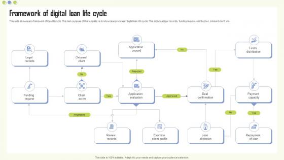 Framework Of Digital Loan Life Cycle