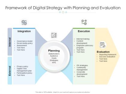 Framework of digital strategy with planning and evaluation