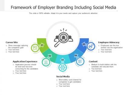 Framework of employer branding including social media