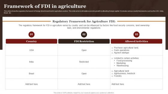 Framework Of FDI In Agriculture Complete Guide Empower