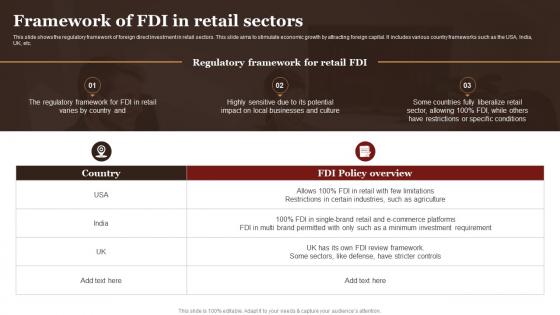 Framework Of FDI In Retail Sectors Complete Guide Empower
