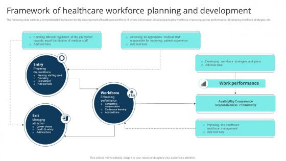 Framework Of Healthcare Workforce Planning And Development