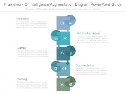 Framework of intelligence augmentation diagram powerpoint guide