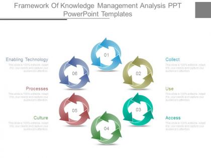 Framework of knowledge management analysis ppt powerpoint templates