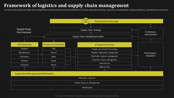 Framework Of Logistics And Supply Chain Management Key Methods To Enhance