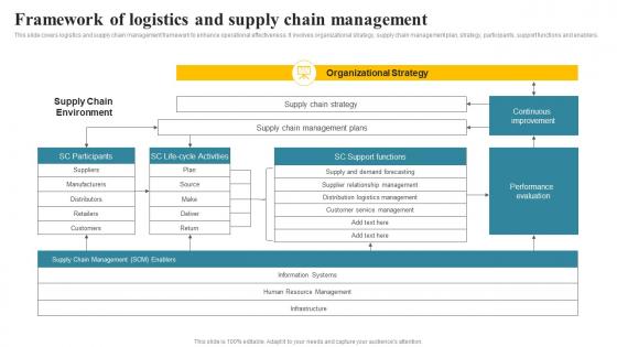 Framework Of Logistics And Supply Chain Management Transportation And Fleet Management