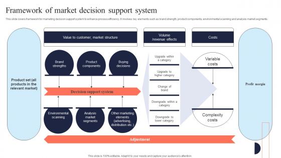 Framework Of Market Decision Support Mis Integration To Enhance Marketing Services MKT SS V