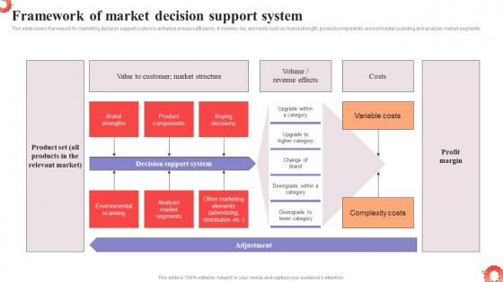 Framework Of Market Decision Support System MDSS To Improve Campaign Effectiveness MKT SS V