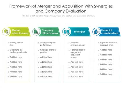 Framework of merger and acquisition with synergies and company evaluation