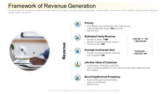 Framework of revenue generation community financing pitch deck ppt summary deck