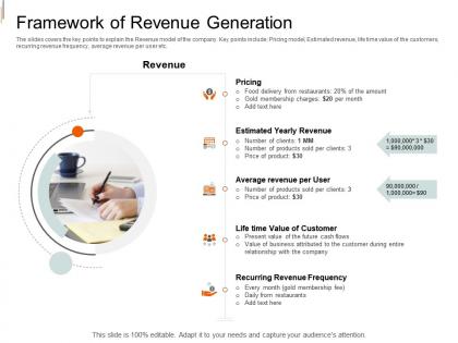 Framework of revenue generation equity crowd investing