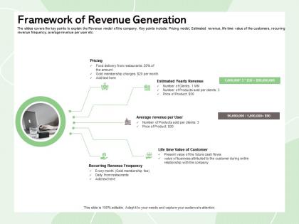 Framework of revenue generation estimated yearly ppt powerpoint presentation portfolio professional