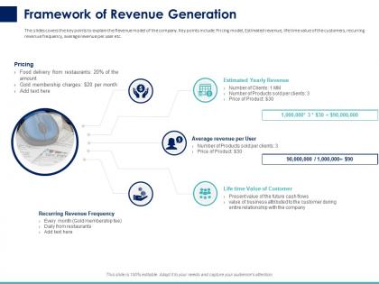 Framework of revenue generation ppt powerpoint presentation inspiration graphics template