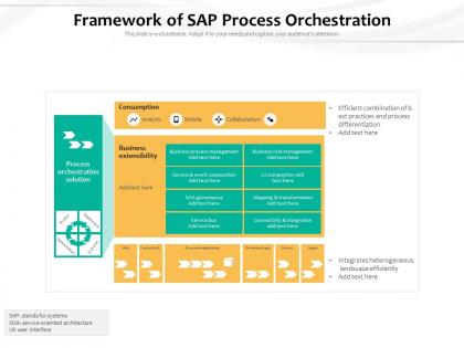 Framework of sap process orchestration