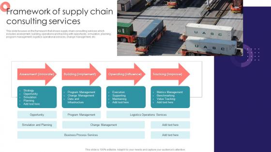 Framework Of Supply Chain Consulting Services