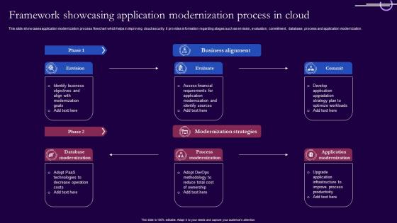 Framework Showcasing Application Modernization Process In Cloud
