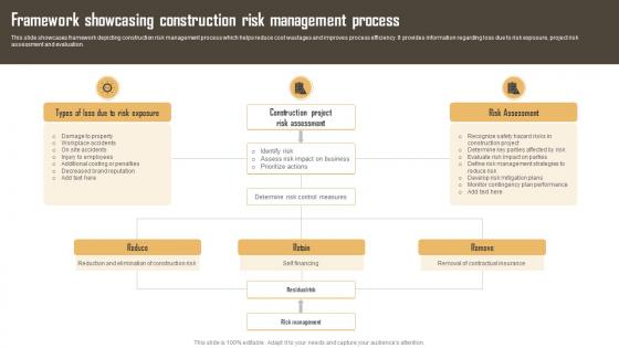 Framework Showcasing Construction Risk Management Process