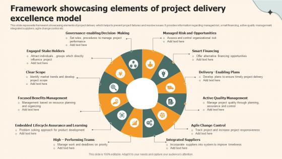 Framework Showcasing Elements Of Project Delivery Excellence Model