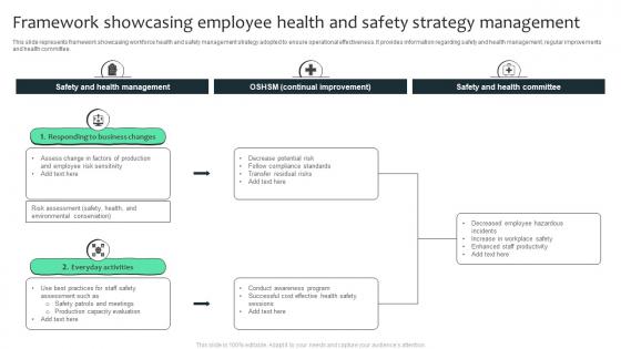 Framework Showcasing Employee Health And Safety Strategy Management
