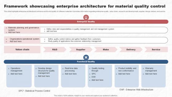 Framework Showcasing Enterprise Architecture For Material Quality Control