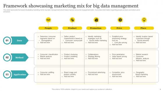 Framework Showcasing Marketing Mix For Big Data Management