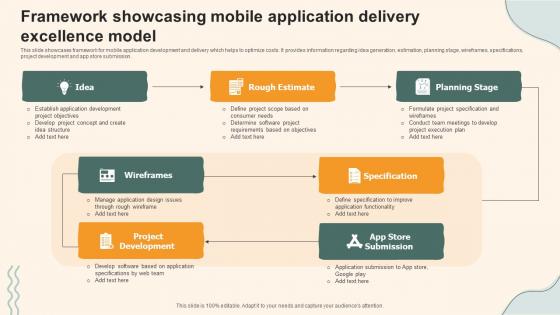 Framework Showcasing Mobile Application Delivery Excellence Model