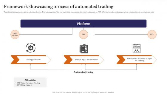 Framework Showcasing Process Of Automated Trading