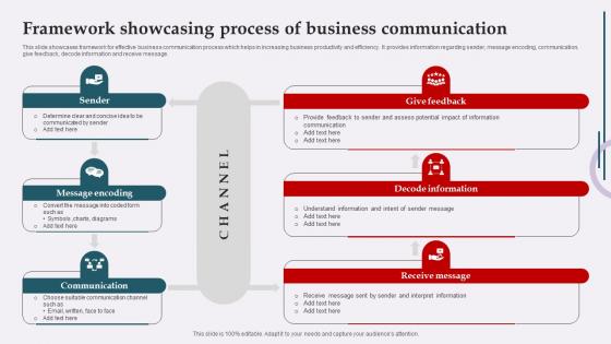 Framework Showcasing Process Of Business Communication