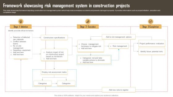 Framework Showcasing Risk Management System In Construction Projects
