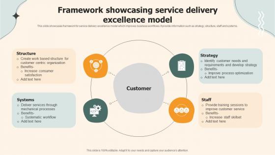 Framework Showcasing Service Delivery Excellence Model
