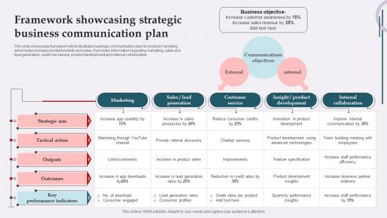 Framework Showcasing Strategic Business Communication Plan