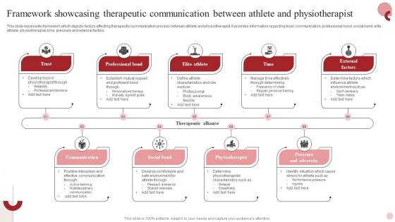 Framework Showcasing Therapeutic Communication Between Athlete And Physiotherapist