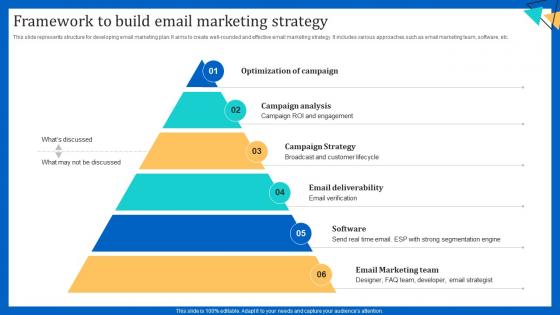 Framework To Build Email Marketing Strategy