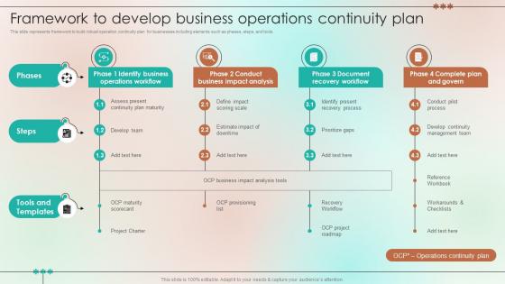 Framework To Develop Business Operations Continuity Plan
