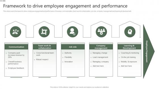 Framework To Drive Employee Engagement And Performance