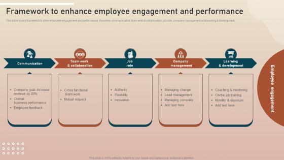 Framework To Enhance Employee Engagement And Key Initiatives To Enhance